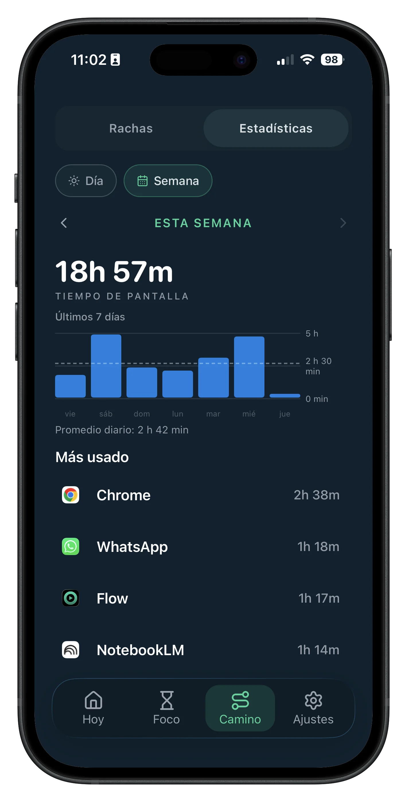 Estadísticas de pantalla